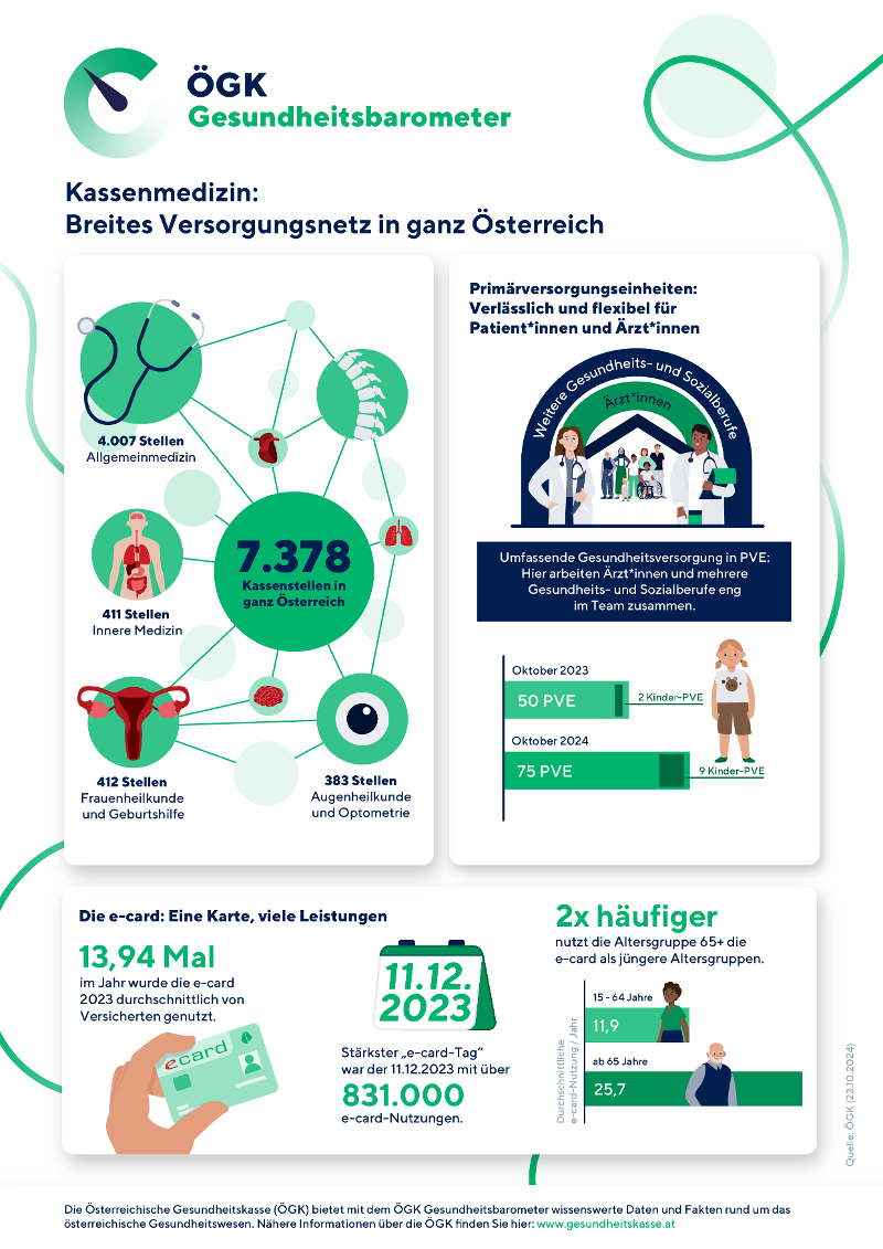 Infografik Gesundheitsbarometer Brustkrebs